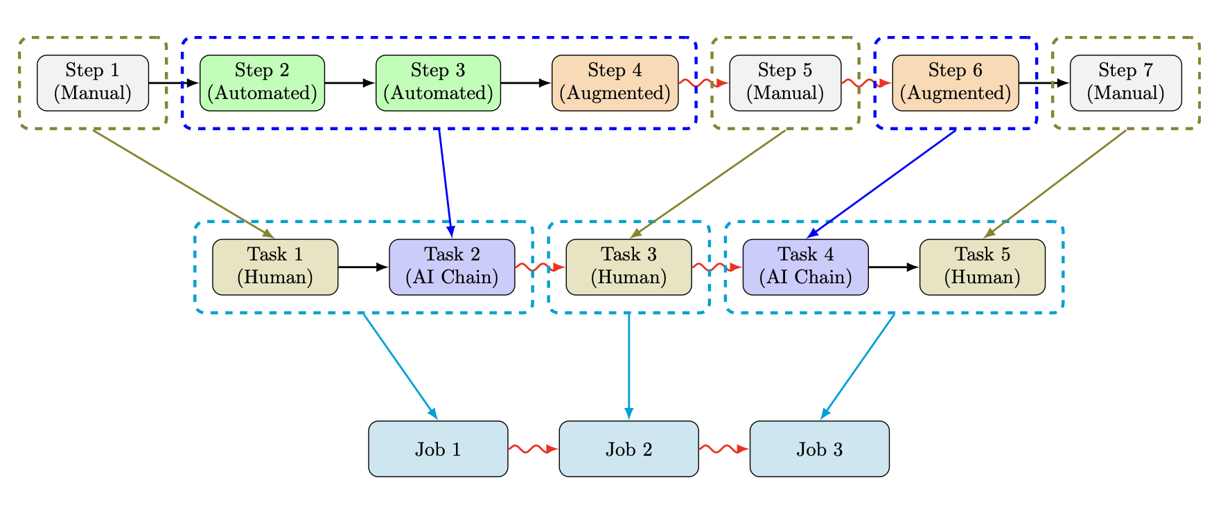 ai_hierarchical_production.png