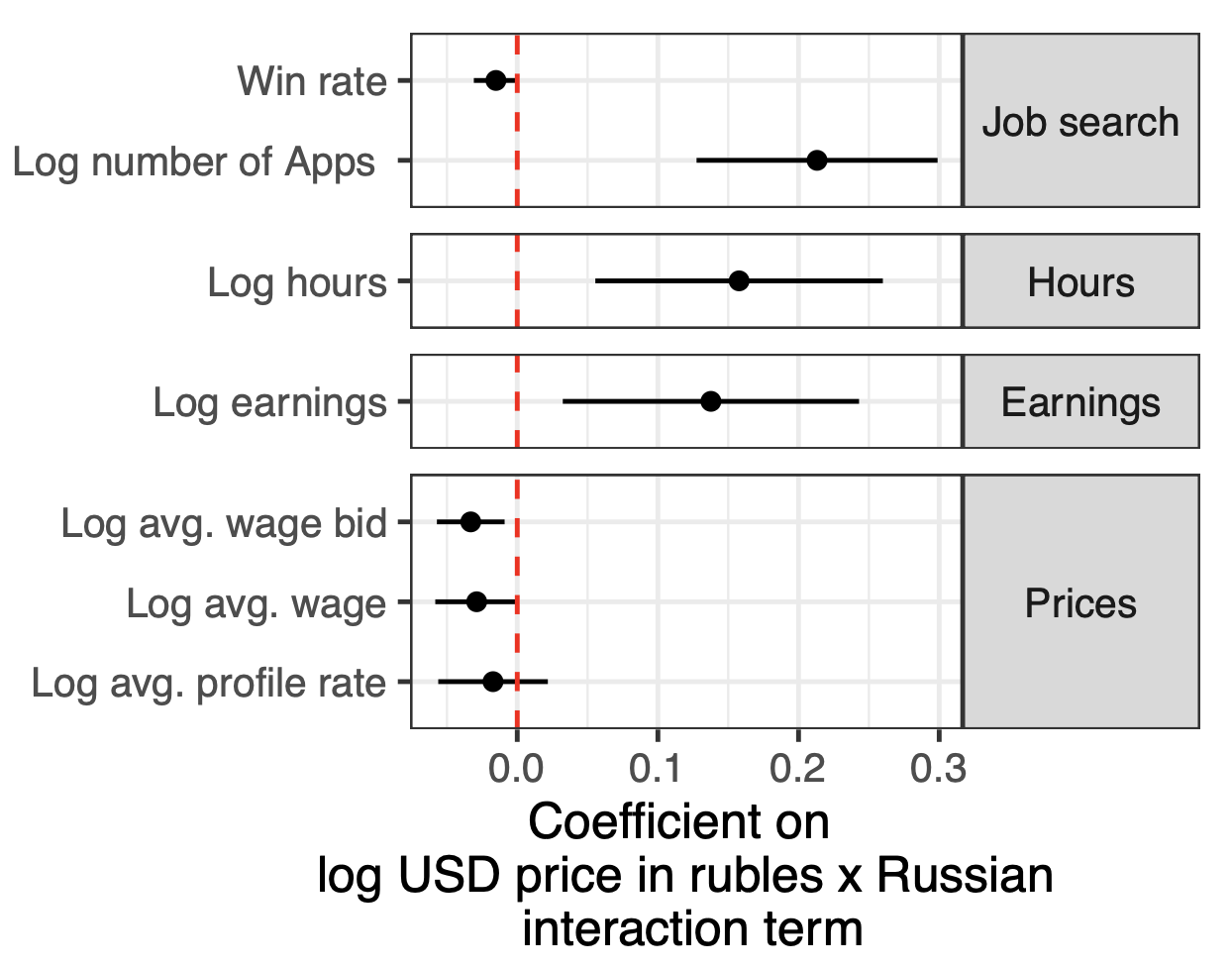 russhia_shock_individual_effects.png